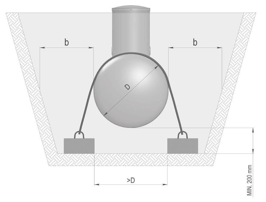 Tabell 4: Forankringssett, dimensjoner og antall Innhold forankringssett Type Volum (m 3 ) Dia (mm) Lastestropper/rundslyng Strekkfisk Bøyler (mm) 1 1,5-6,0 900-1600 2 4 x 16 2 12 1600 2 x 1 m 1t.