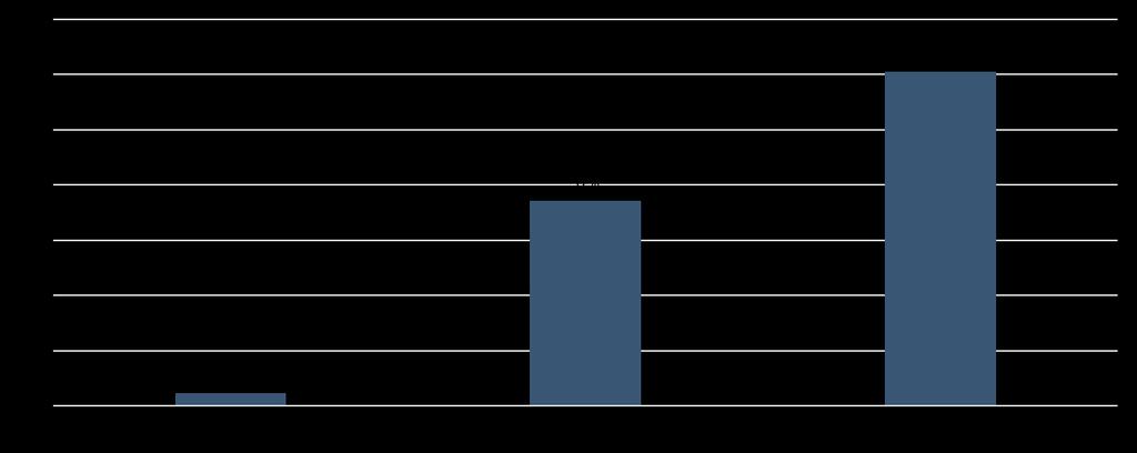 Figur 5.3 Andel av innvilget søknadsbeløp av omsøkte midler fordelt på fylke i 2016.