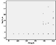 19 Resultater IL-1ra EORTC ved baseline og biomarkører CRP 1 EORTC QLQ C-3-1 9 8 7 6 5 4 3 2 r s =.4 p<.