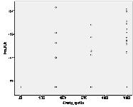 effekt hos pasienter med langtkommet kreftsykdom 2-3,6 1 Bruera, Cancer Treat Rep 1985 2 Yennurajalingam, J Clin Oncol 213 3 Paulsen, J Clin