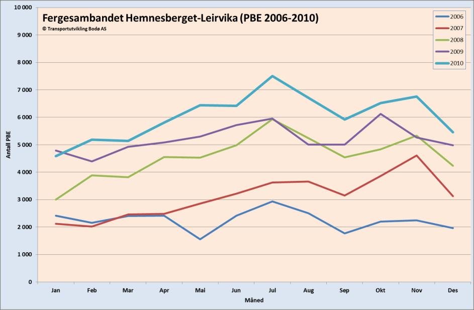 Ett eksempel, som er relevant, var planene om nedlegging av Skutviksambandet når Lofast ble ferdigstilt, noe som ikke ble tilfelle. Det satses i dag sterkt på Skutviksambandet.