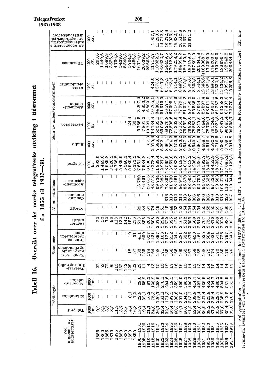 verket 97/98 c5alq a rspnqswap vd qmjsq.pqrt 08 I i cdr oo Iiii -c\i' c\i' ci - 's In c.) ;-4 r- r N 0) N N N 0) CY) If) C.0 u4smiumsaittu r ti co N C O r s'un.i.uauuocce AV ri ri ri ri N N N cri c.