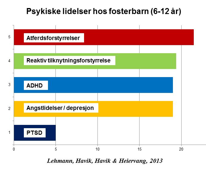 Barna med psykisk