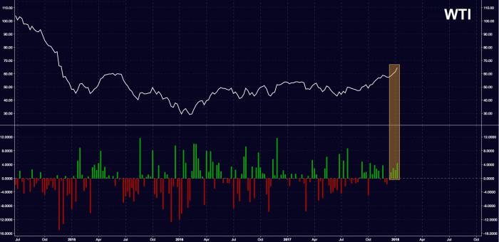 upside Demark-exhaustion signaler Short-covering har vært