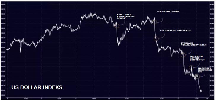 solgte mye i High Yield ETF Fallende High Yield bonds har