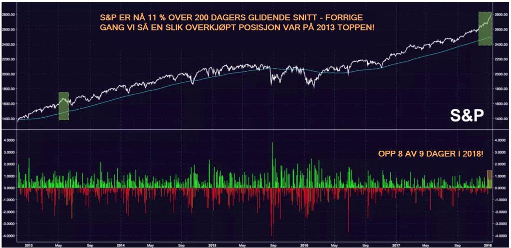 Even if you were the bullest of the bulls, this crazy rally start to the year took you off guard, Michael Antonelli, an institutional equity sales trader and managing