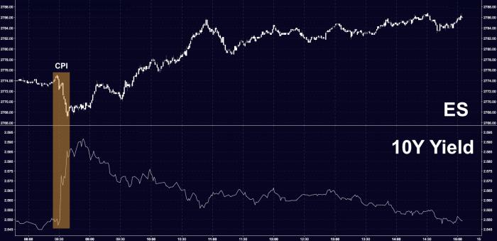 Goldilocks regime in which the economy is just right, with low inflation amid a global synchronized expansion lifting earnings and asset prices, won t last forever, Luke Kawa wrote yesterday morning,