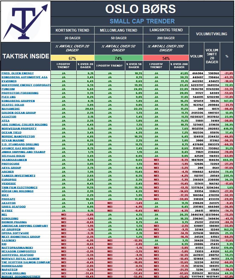 INSIDE OSLO BØRS OSLO BØRS - SMALL CAP Inside Oslo Børs Aktive kjøpsanbefalinger mindre likvide selskaper PhotoCure