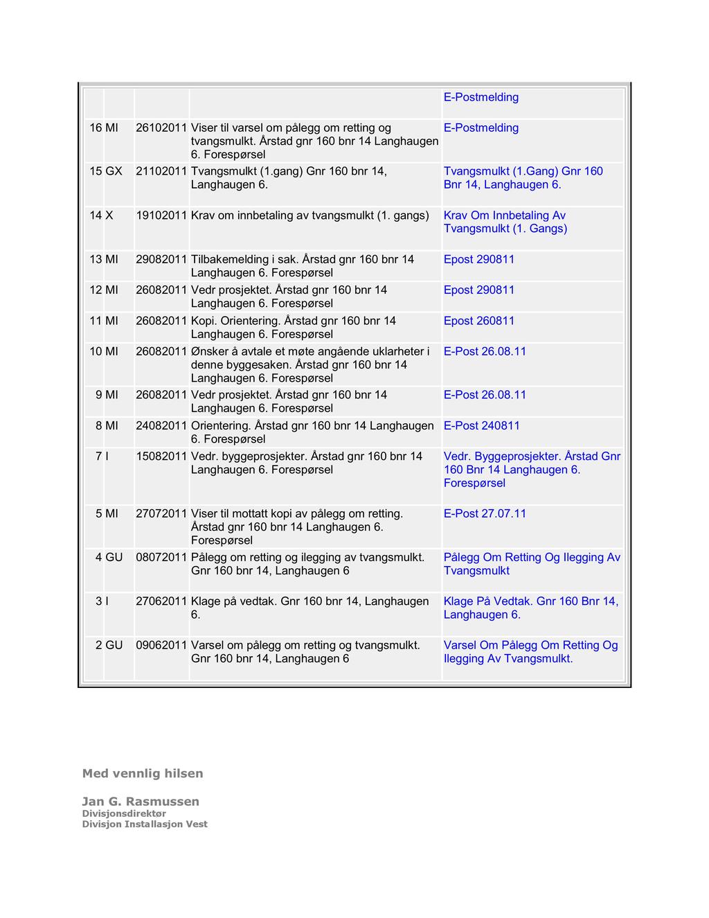 16 MI 26102011 Viser til varsel om pålegg om retting og tvangsmulkt. Årstad gnr 160 bnr 14 Langhaugen 6. 15 GX 21102011 Tvangsmulkt (1.gang) Gnr 160 bnr 14, Tvangsmulkt (1.