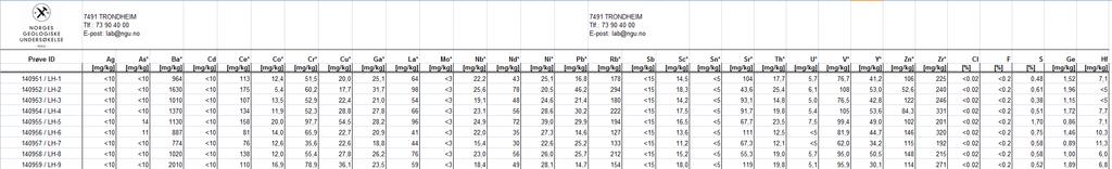 Fåberg-borkjernene. Tabell 8.