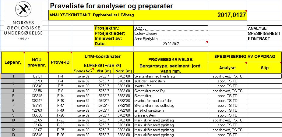 Tabell 1.