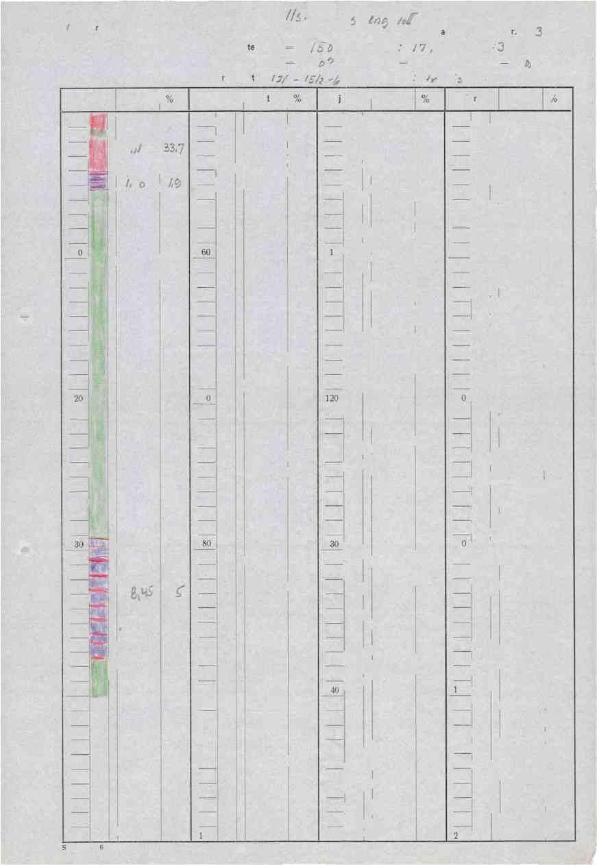 A/S Stordø Kisgruber Koordlnater X = 215,* RetnIng : Az= 3zip Boringsdato: /2/2 Isk //s. 0. GA-.5 4easnof Diamant bor-hull nr. 534 : 217Qs z.