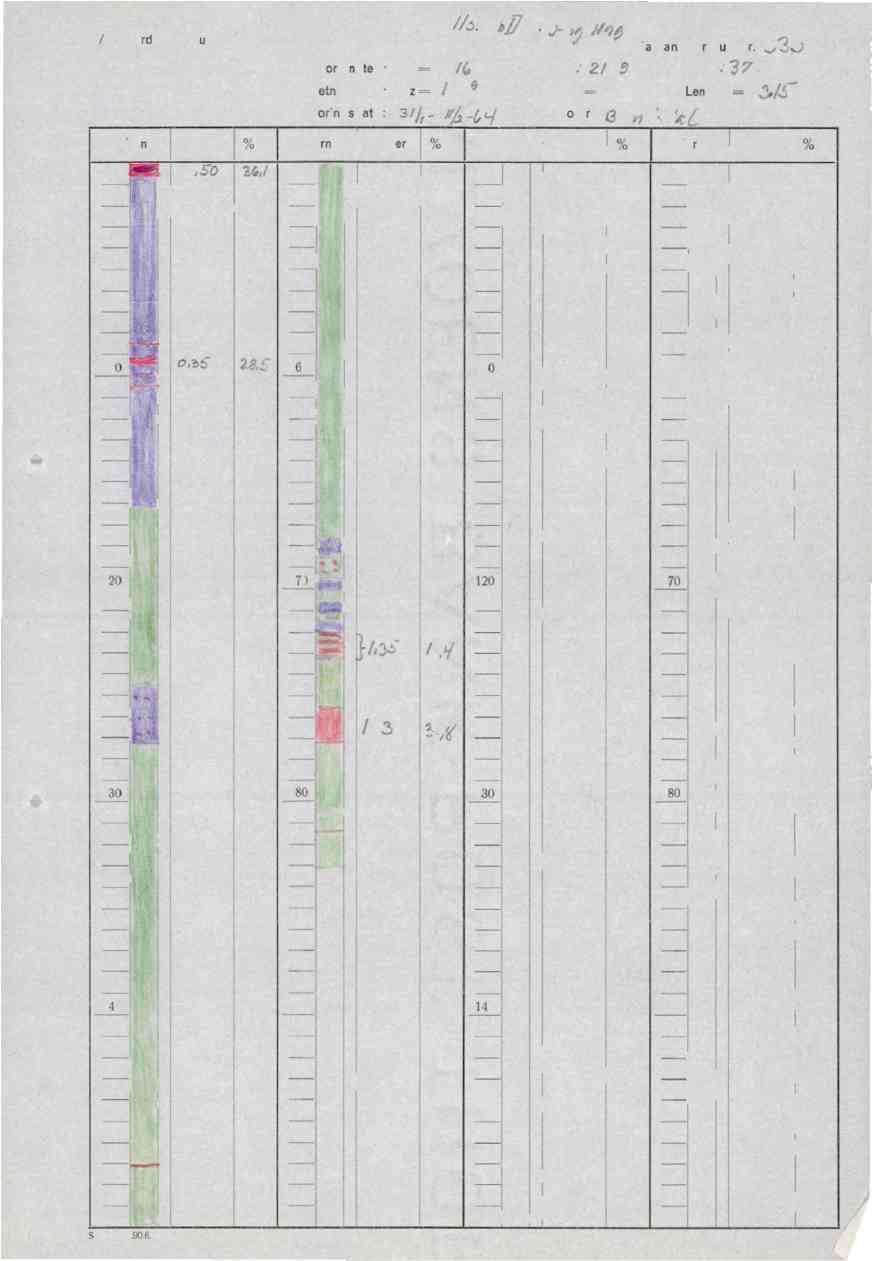 AIS Stordø Kisgruber /7 5 Mall0 9", hbit Koordinater : X = 21(0 Y : 2189 RetnIng : Az=»10 Fall = 0 Boringsdato: 3/h_ mi2 _6iq Borere Diamant bor-hull nr.