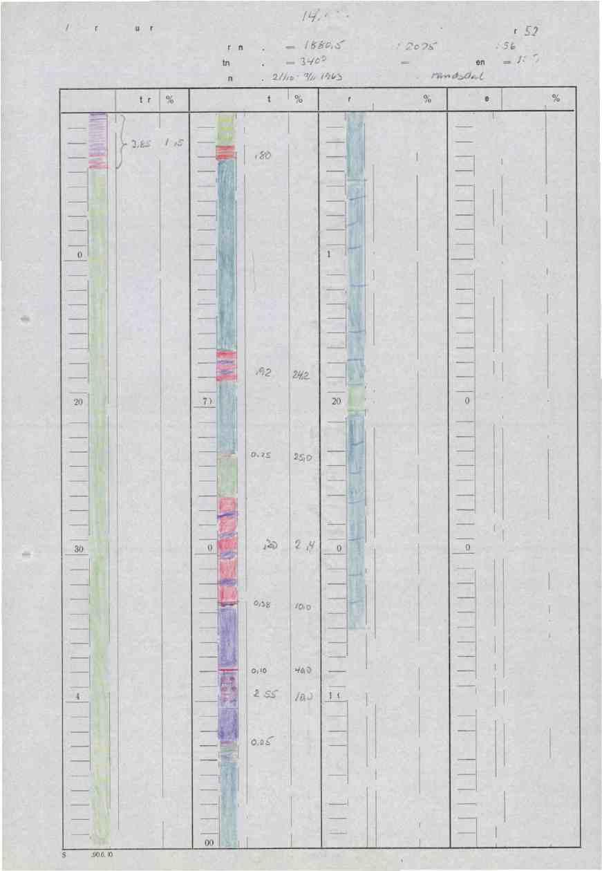 A/S Stordø Kisgruber Koordinater : X = ; Retning AZ = Boringsdato: b Diamant bor-hull nr. 7 Y.