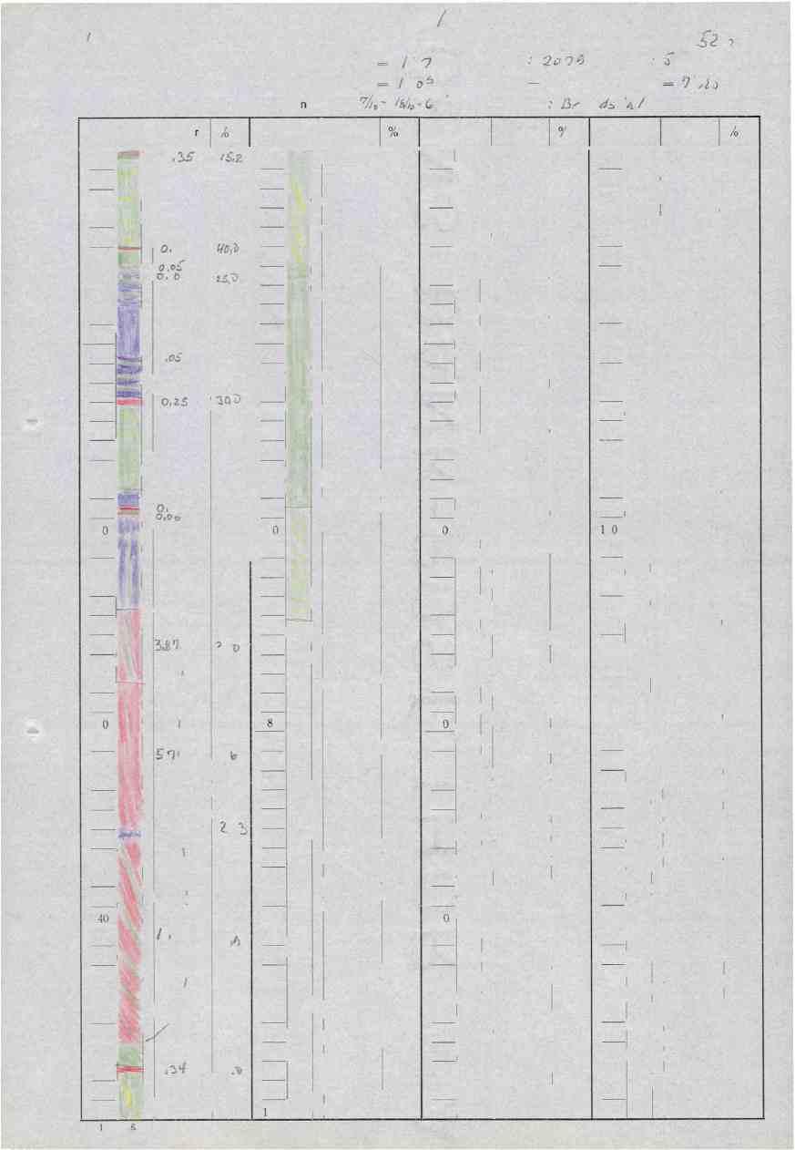 A/S Stordø Kisgruber Koordinater Retning Boringsdato: X Ing Az= /17`0 5 9/4 /440- (9<-/ Diamant bor-hull nr. e kav Y 2o7,3 z ' Fall = 6 Lengde Borere ; 13ra.