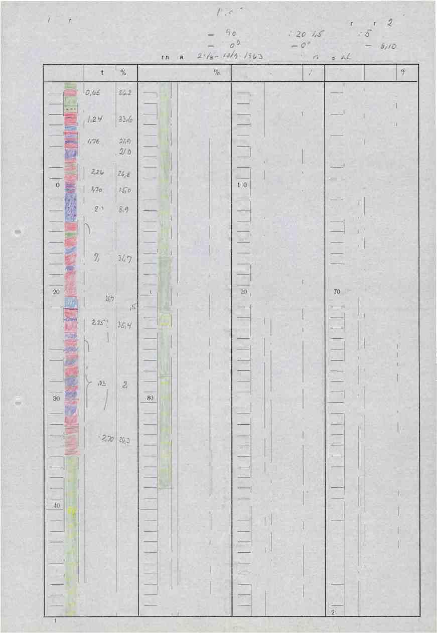 A/S Stordø Kisgruber Diamant bor-hull nr. latcm(--/ Koordinater : X = i '..,c 7:.--- Y Z Retning : Az - I 't C t' Fall if t:-8/13-- Lengde = Boringsdato: 2.