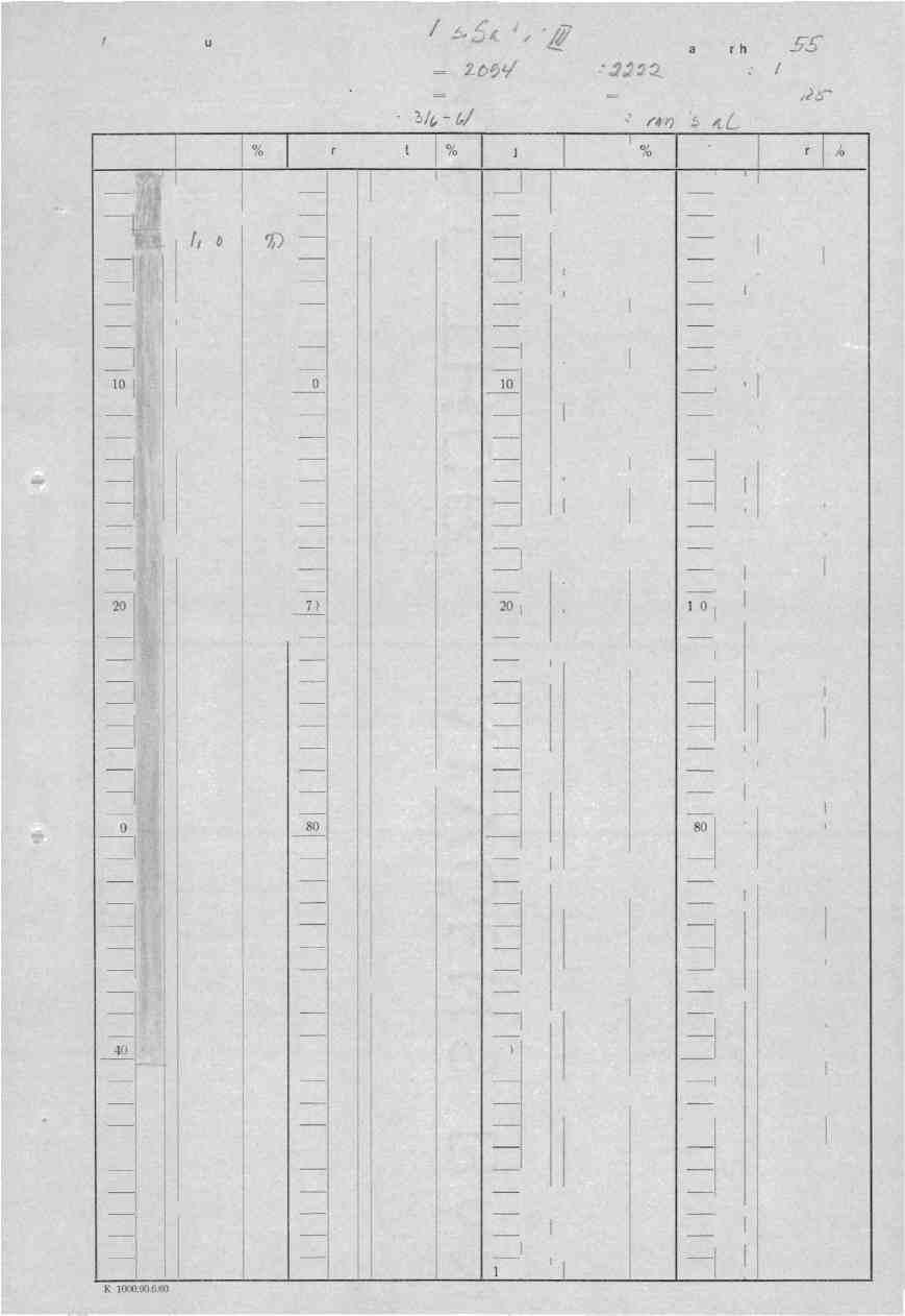 A/S Stordø Kisgruber /.2.5-3)(d 14,- Diamant bor-hull nr.550 Koordinater: X = ZbOil r.