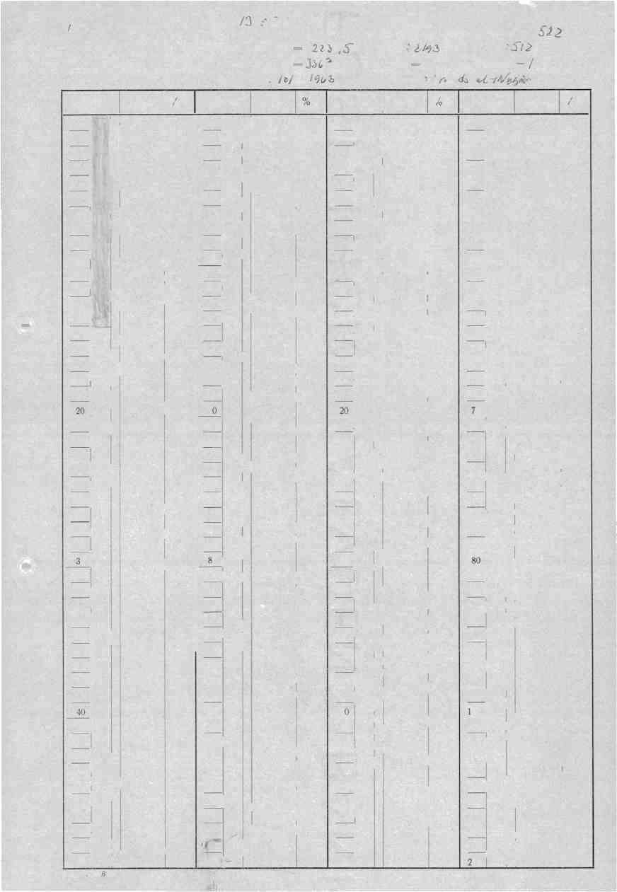 A/S Stordø Kisgruber la. Koordinater : X = 2 2 331.5- Retning : Az= jål, Boringsdato: /a/k b91,3 Diamant bor-hull nr. 2 Y 2.