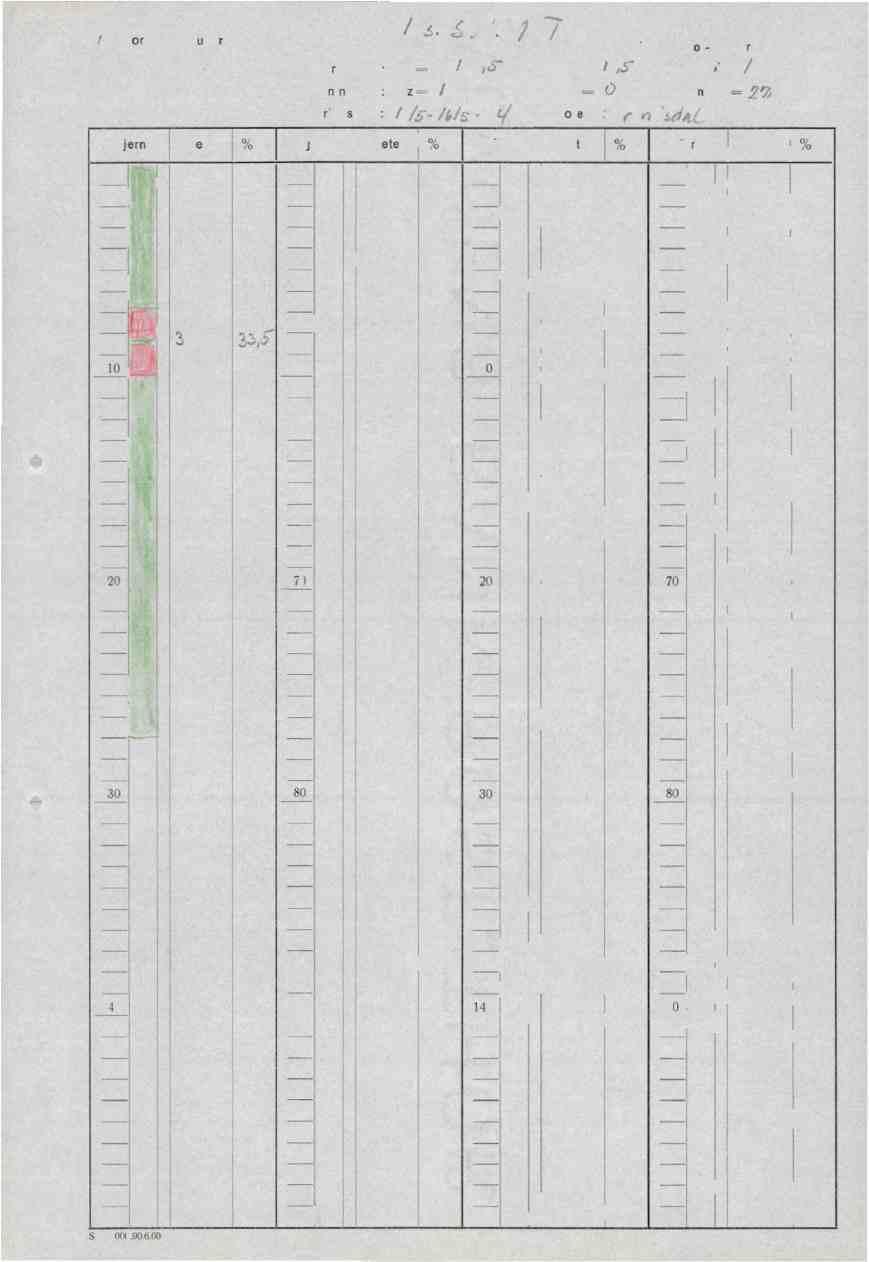 A/S Storde Kisgruber Diamant bor-hull nr..3-11/s/ Koordinater : X = 2- i,-".-t- y 2.0 I7,,:: V 1/49 Retning : Az /110 Fall - 0 Lengde = 2',,:..,z, Boringsdato: /1{ - 4../.:,.