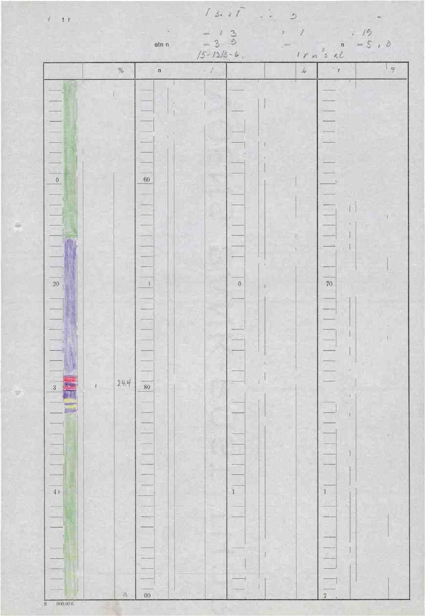 A/S Storde Kisgruber Koordinater : Retning : Boringsdato: /2s. Mpl:6S4, v. erl.) x = 21q3 Az= 390S 7/5- / 31.5- V Diamant bor-hull nr.