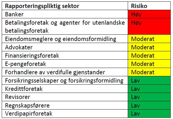 2 Terrortrusselen 2.3 Reelle rettighetshavere 2.