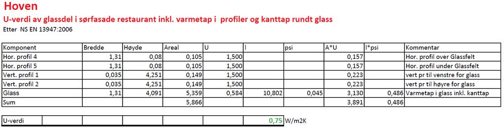 Energiklasse A