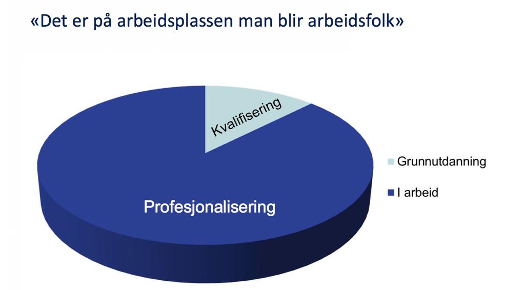 Profesjonsutvikling Hva og hvordan?