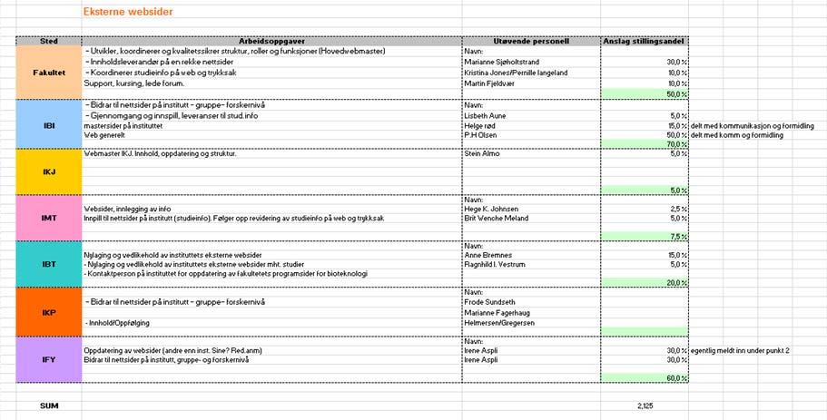 Kartlegging Kort om prosess Eksempel (web) 2.