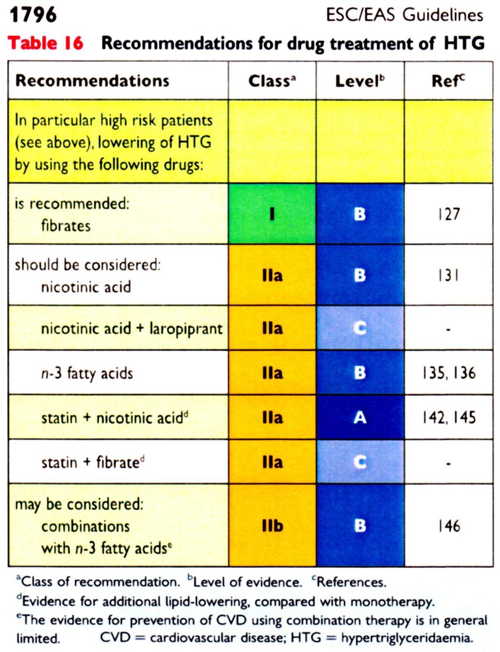 ESC/EAS: