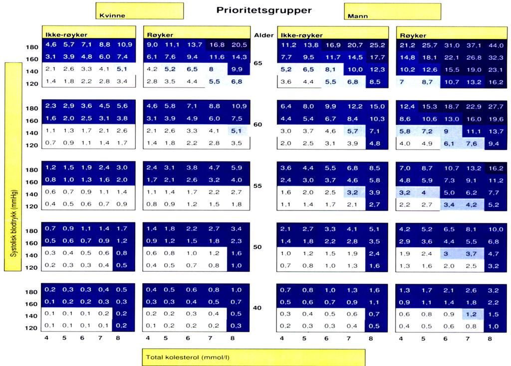 Nye retningslinjer; Beslutning om behandling eller ei dvs.