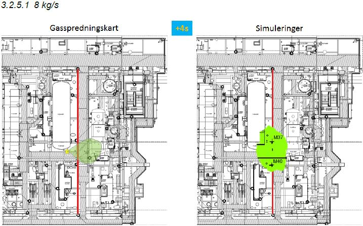 Simuleringer og sammenligning med