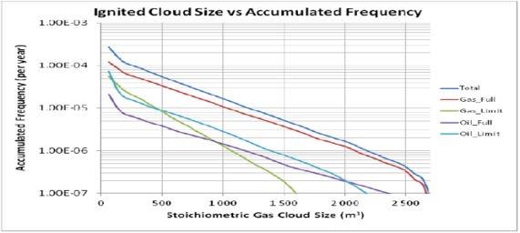 8 kg/s lekkasje 16 % gassfyllingsgrad i modulen TRA : «10-4