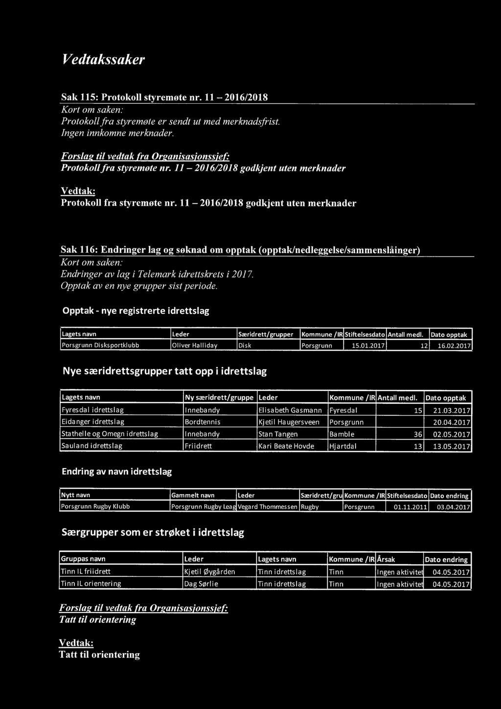 11 2016/2018 godkjent uten merknader Sak 116: Endringer lag og søknad om opptak (opptak/nedleggelse/sammenslåinger) Endringer av lag i Telemark idrettskrets i 2017.