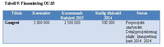 av tilrettelegging for flere brukere, ny/forbedret belysning samt drift og vedlikehold av området.