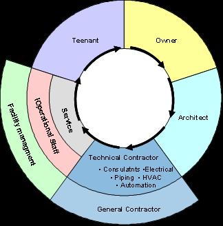 terms of energy efficiency and sustainability. In contracts after greening in an interaction model 14.11.