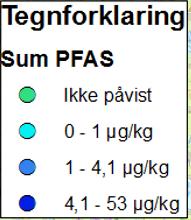 For de øvrige sedimentstasjonene er konsentrasjonen av sum PFAS <3,8 µg/kg tørrstoff.