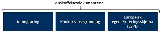 prosjektet. Unntaket gjelder bare der det har blitt utpekt én vinner av den forutgående planog designkonkurransen.