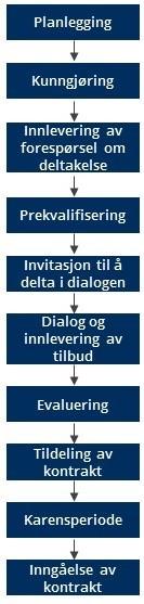 kvalifikasjonskravene og at det ikke foreligger grunner for avvisning.