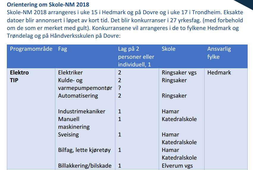 Brudd på HMS-regler vil bli påpekt underveis i konkurransen og vil påvirke vurderingen. Dette på grunn av sikkerhet.