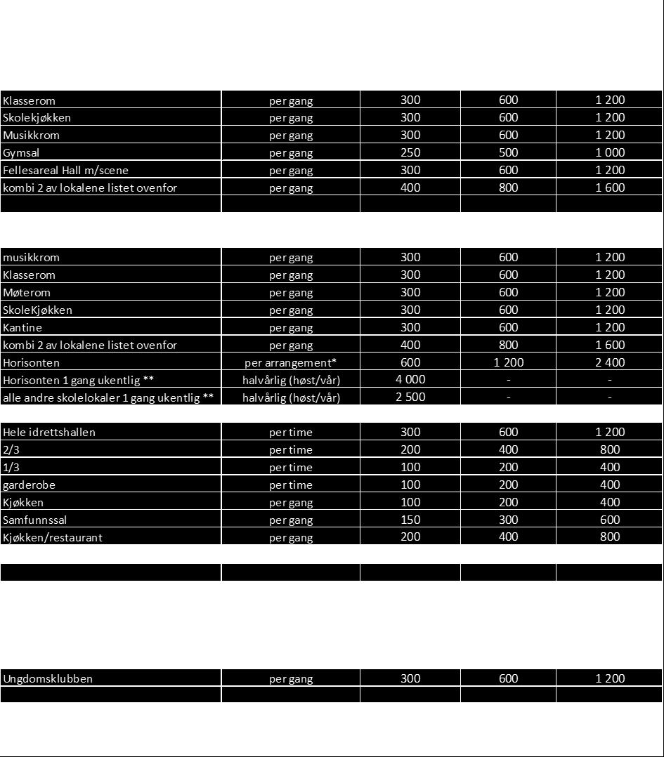 *Arrangement defineres som tilstelninger med påmeldte deltakere. Et arrangement kan vare over en helg så lenge det er de samme deltagerne alle dagene.