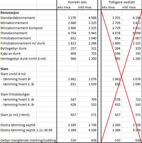 Storfjord kommune Arkivsaknr: 2017/352-31 Arkiv: 151 Saksbehandler: Gunnar Folden Grundetjern Dato: 16.01.2018 Saksfremlegg Utvalgssak Utvalgsnavn Møtedato 3/18 Storfjord formannskap 05.02.