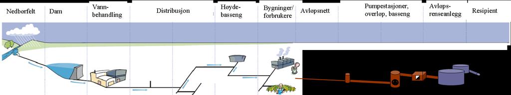 Formelle krav til deltakelse Forskriften setter krav til hvem som skal delta og involveres i utarbeidelsen av ROS-analysen. Jf.