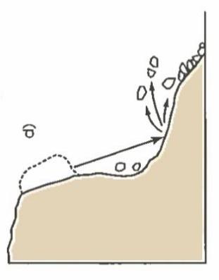 Stereografisk projeksjon og kinematisk analyse Planutgliding TEIKNFORKLARING: Pol-konsentrasjon Stor sirkel - skråning Intro TEORI Metode Resultat & (Wyllie og Mah, 2004) Referanse -sfære Senit α f α