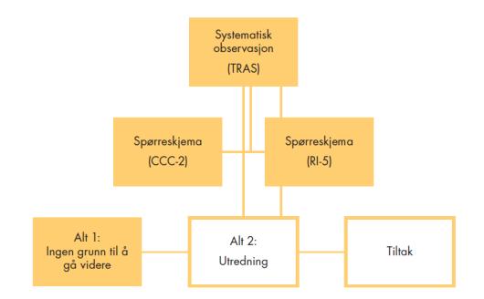 M = mellomspråk.