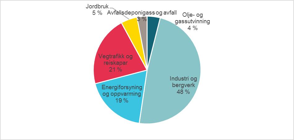 Side 3/12 Fylkesrådmannen, 07.11.2017 Handlingsprogrammet for 2018 er det sjuande handlingsprogrammet til Klimaplan for Hordaland.