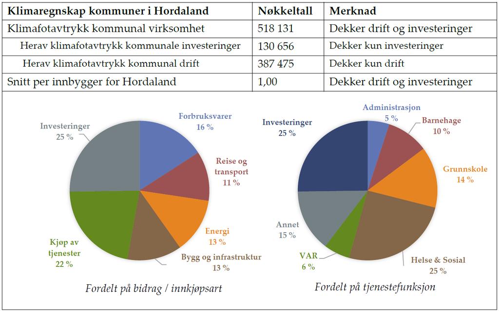 Side 9/12 som kan nyttast av kommunane. Det er nyttig når ein skal stille miljøkrav i offentleg innkjøp.