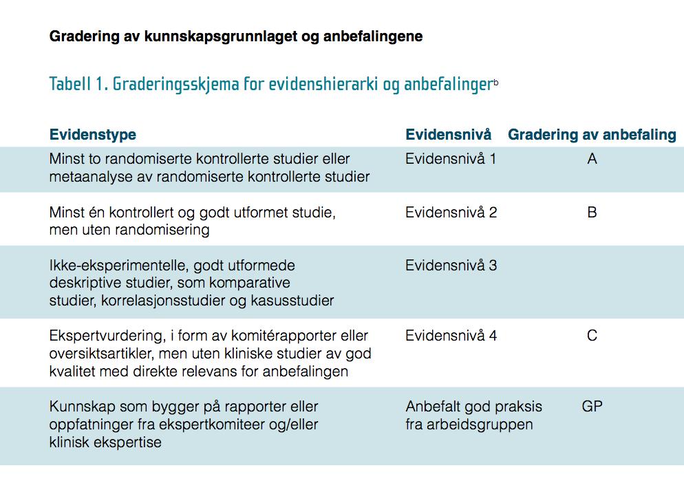 retningslinjer for