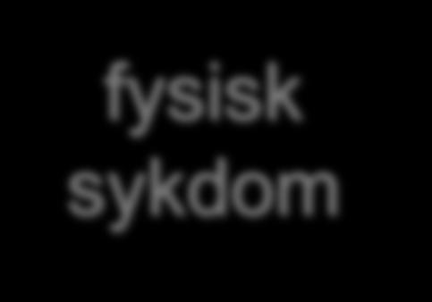 fysisk sykdom