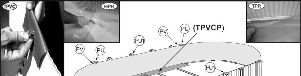 PVC BESKYTTELSES REMSER (INNSIDEN AV BASSENGET): Bassenget leveres med 3 remser PVC. 2 brede og 1 smal.