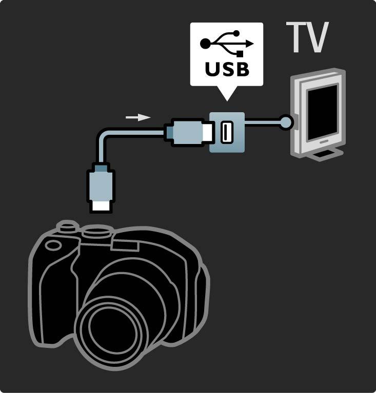 5.4.3 Fotokamera Hvis du vil vise bilder som er lagret på det digitale fotokameraet, kan du koble kameraet direkte til TVen. Bruk USB-tilkoblingen på siden av TVen for å koble til.